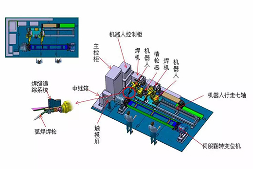 恒峰g22智能跟踪机械人焊接系统