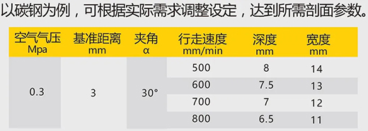 恒峰g22数字化等离子切割+碳弧气刨两用机LGB 120B切割参数