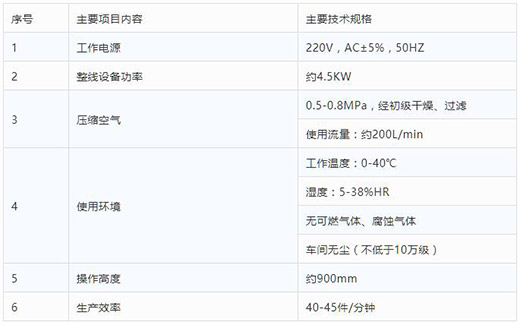 恒峰g22半自动平面口罩耳带机手艺参数